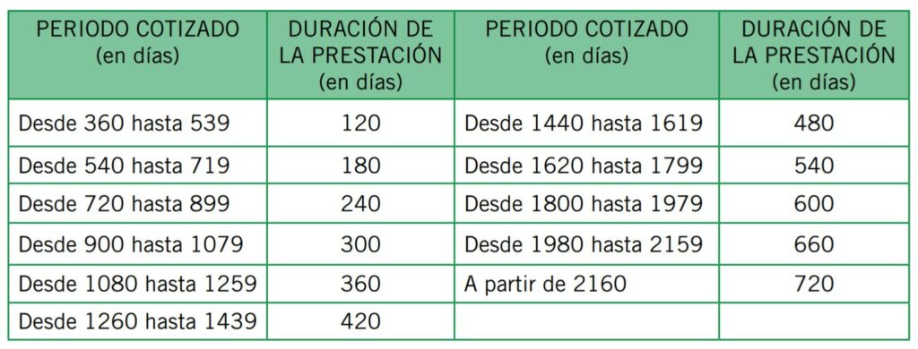 Hoja Informativa Contributiva